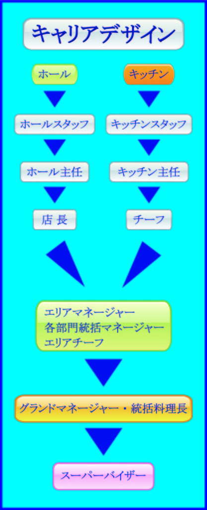 プリント
